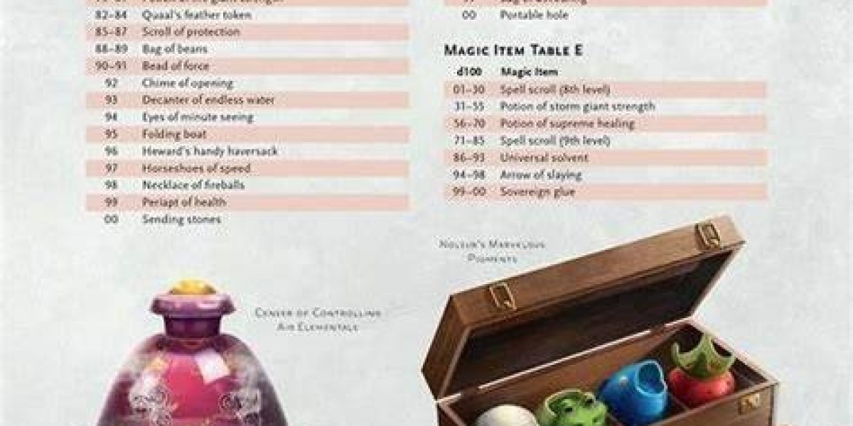 Magic Items in Dungeons & Dragons 5e: A Guide