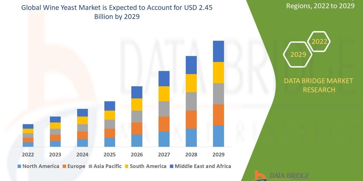 Wine Yeast Market Overview: Key Drivers and Challenges