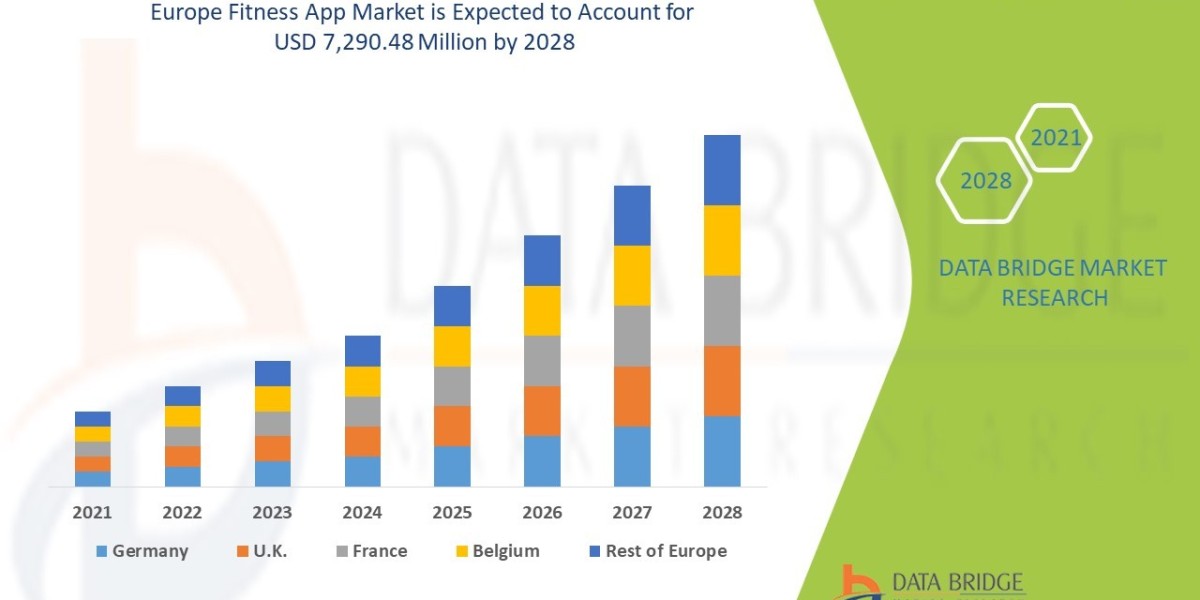 Europe Fitness App Market Trends: Growth, Share, Value, Size, and Analysis