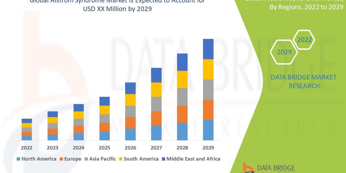 Alström Syndrome Market : Insights and Growth Trends 2025 –2032