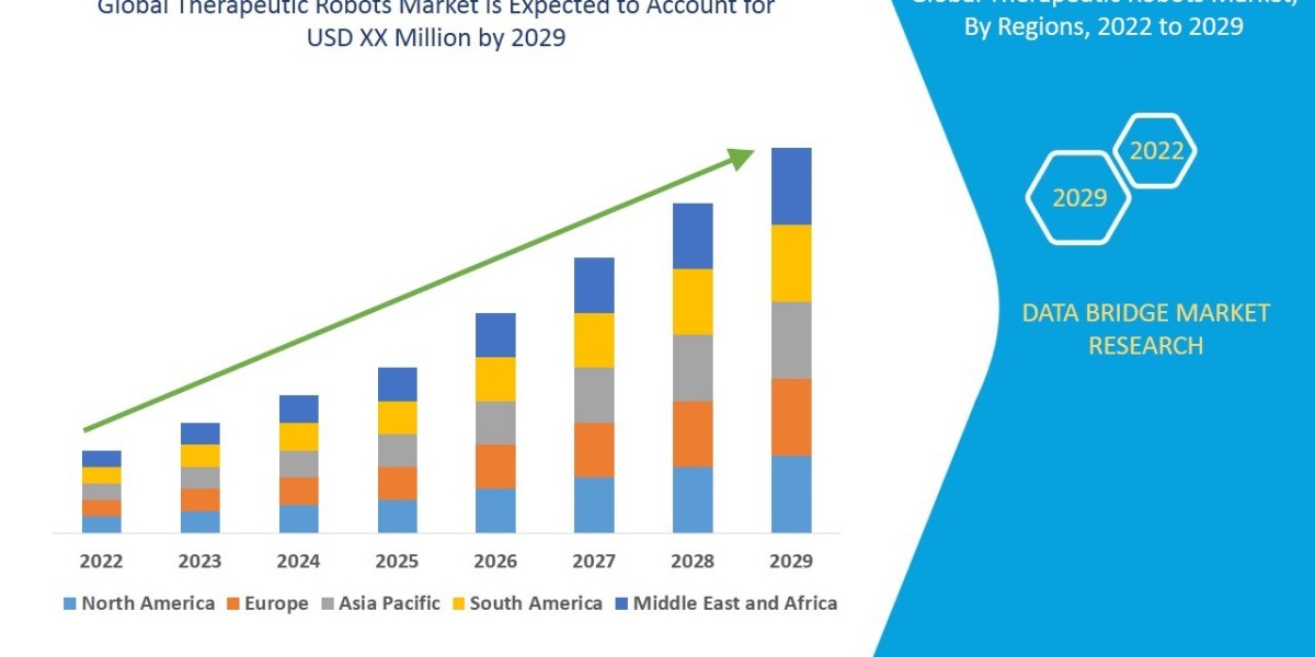 Therapeutic Robots Market : Key Drivers and Restraints 2025 –2032