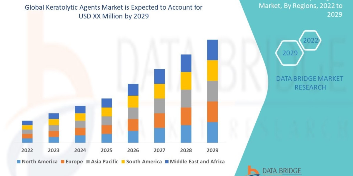 Keratolytic Agents Market : Size, Share, and Future Growth 2025 –2032