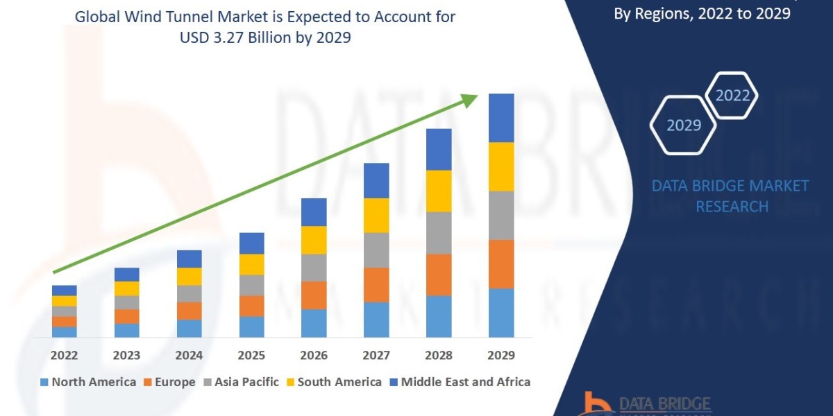 Wind Tunnel Market Size, Share, and Growth Opportunities
