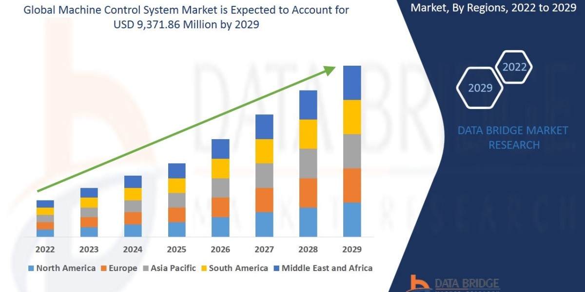 Machine Control System Market Size, Share, Trends, Key Drivers, Growth Opportunities and Competitive Outlook