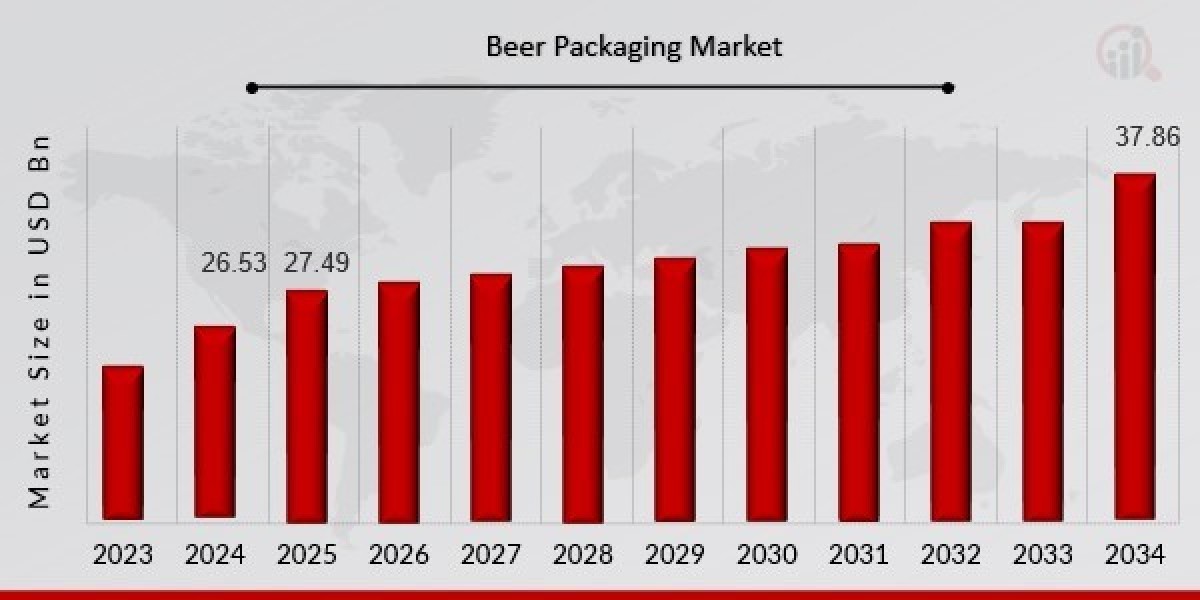 Eco-Friendly Solutions in Beer Packaging