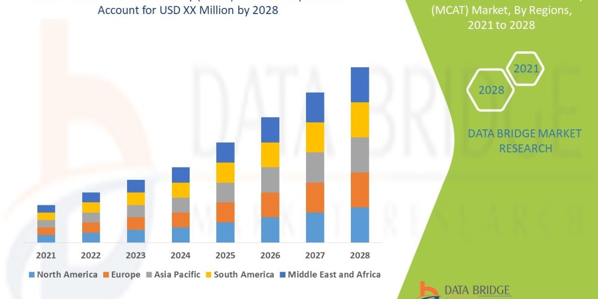 Mobile Cardiac Telemetry (MCAT) Market Size, Share, Trends, Demand, Growth and Competitive Outlook