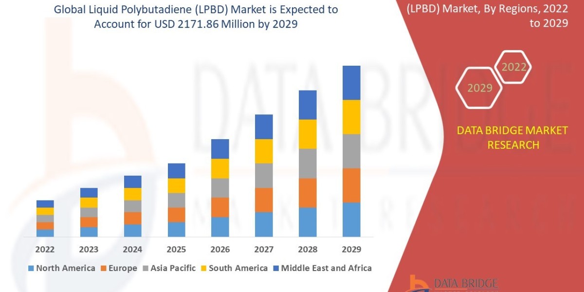 Global Liquid Polybutadiene (LPBD) Market Graph: Growth, Share, Value, Size, and Insights