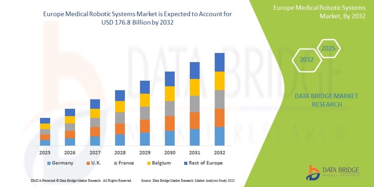 Europe Medical Robotic Systems Market  CAGR of 3.8% during the forecast period