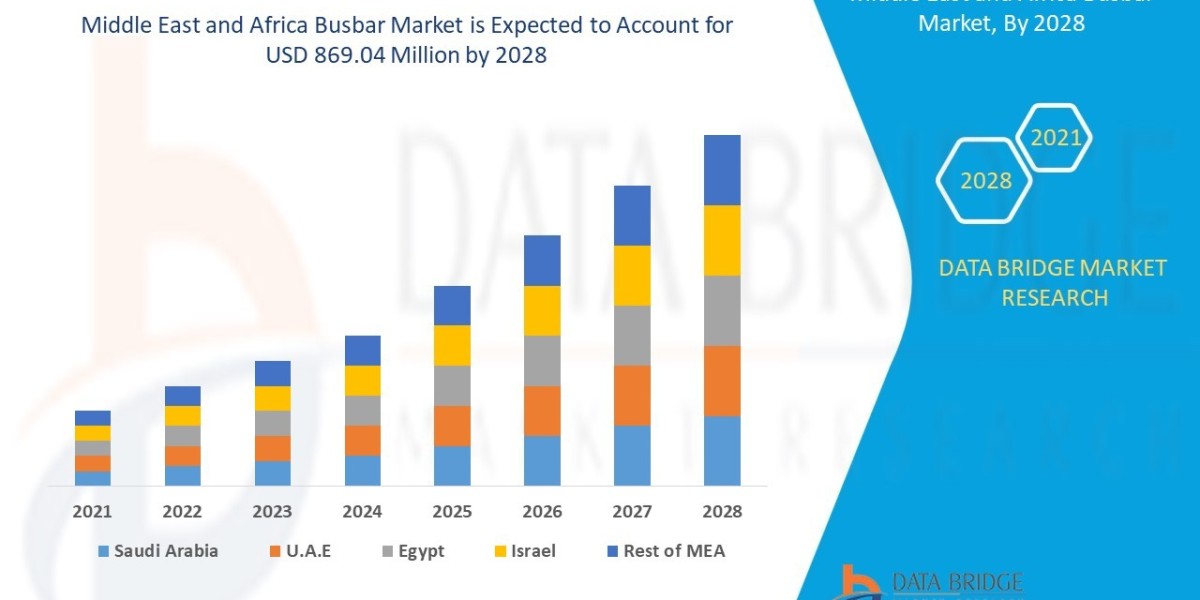 Middle East and Africa Busbar Market  Size, Share, Trends, Industry Growth and Competitive Outlook