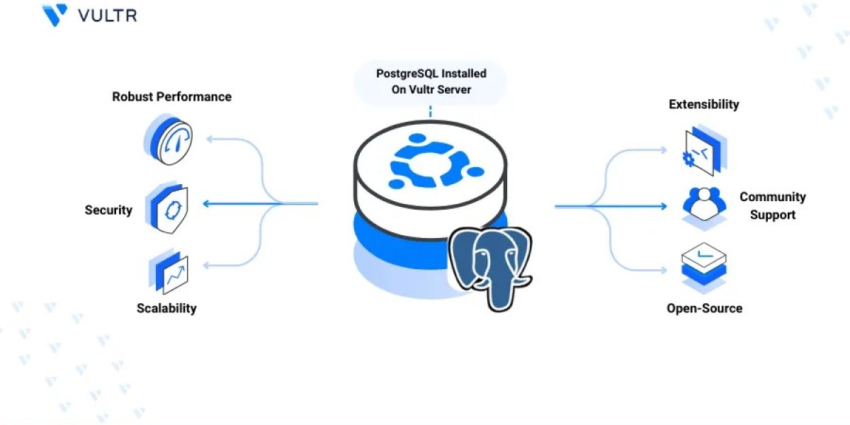 How to Install Postgres on Ubuntu 24.04 – A Complete Step-by-Step Guide