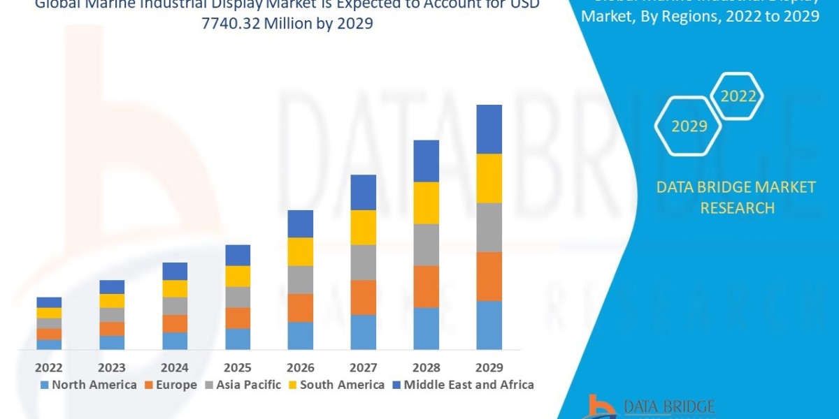 Global Marine Industrial Display Market Revenue Analysis: Growth, Share, Value, Size, and Insights