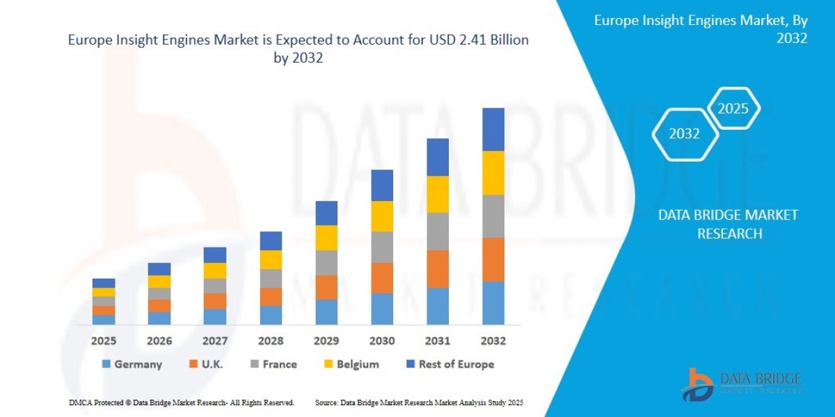 Europe Insight Engines Market Size, Share, Trends, Key Drivers, Growth and Opportunity Analysis