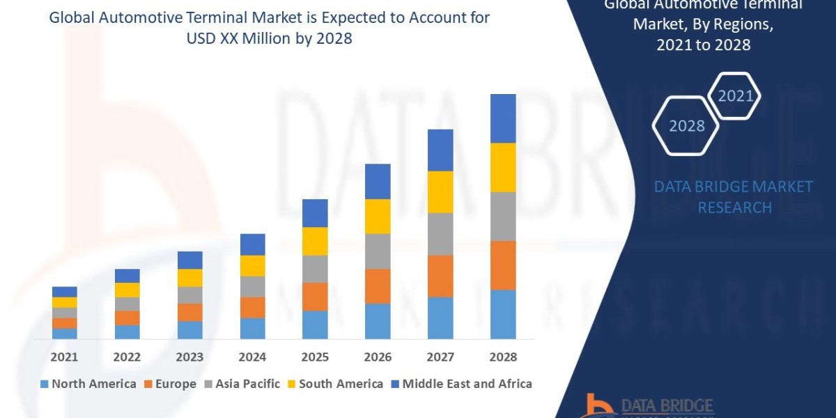 Automotive Terminal Market at a rate of 10.67% in the forecast period of 2021 to 2028.