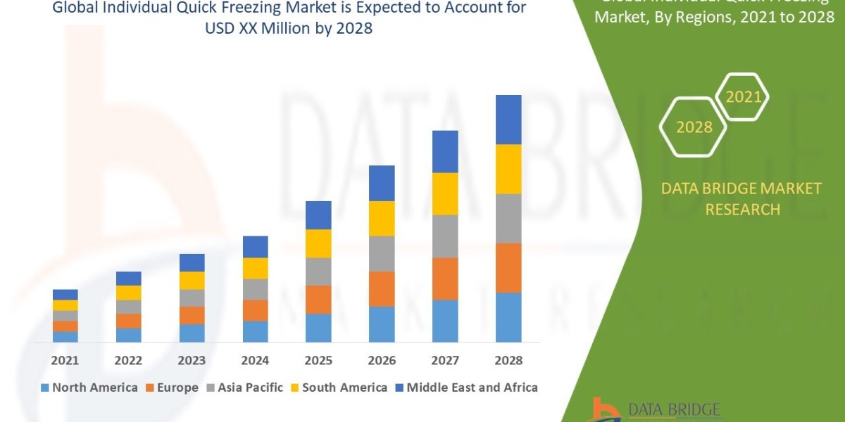 Individual Quick Freezing Market CAGR of 5.77% in the forecast period of 2021-2028.