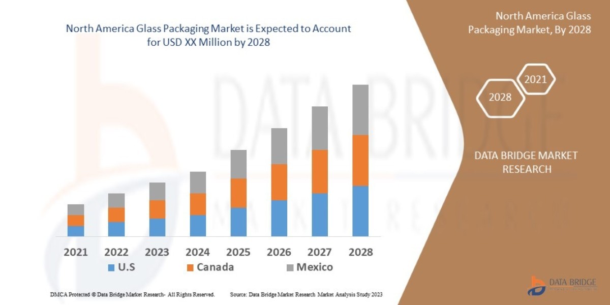 North America Glass Packaging Market Size, Share, Trends, Key Drivers, Growth Opportunities and Competitive Outlook