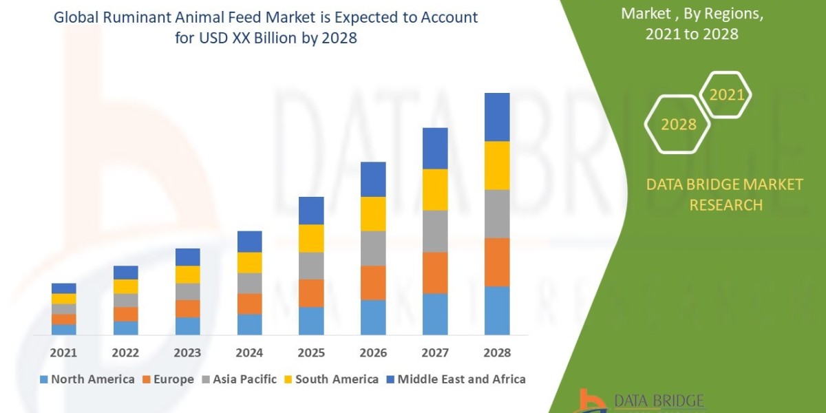 Ruminant Animal Feed Market expected to grow at a CAGR of 3.50% in the forecast period 2021 to 2028
