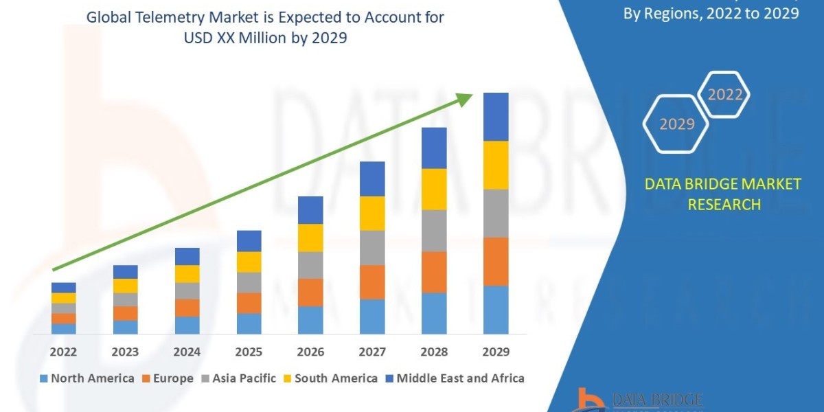 Telemetry Market Size, Share, Trends, Opportunities, Key Drivers and Growth Prospectus