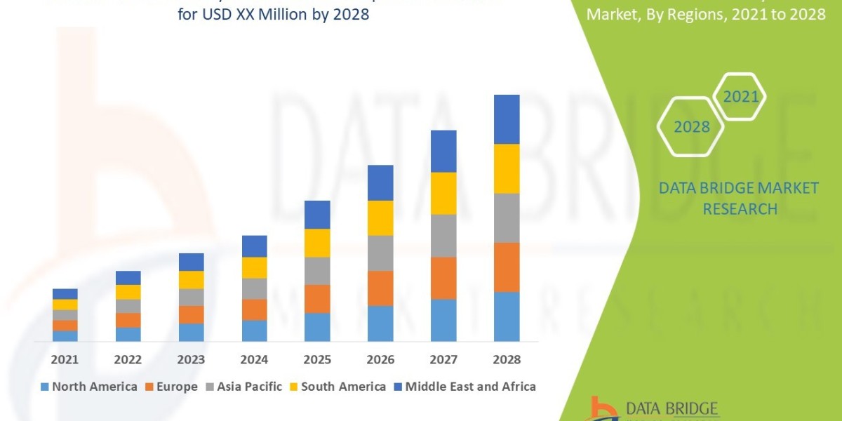 Andersen-Tawil Syndrome Market Size, Share, Trends, Demand, Growth, Challenges and Competitive Outlook