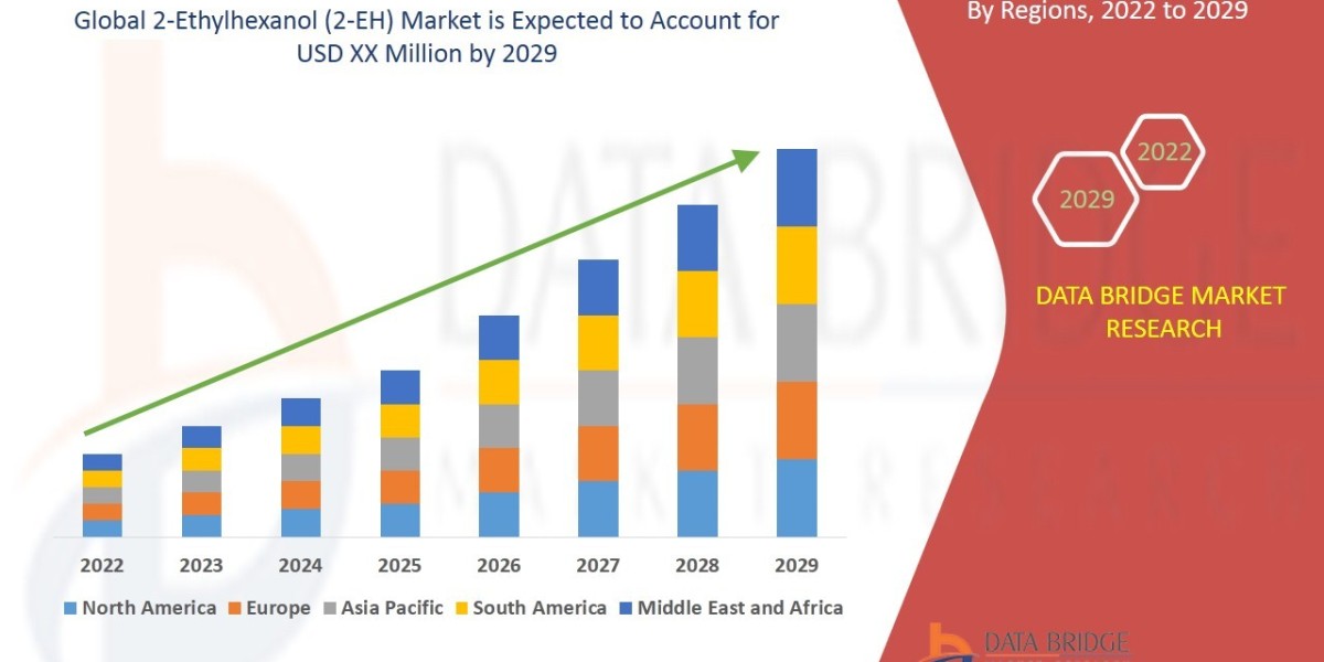 Global 2-Ethylhexanol (2-EH) Market Insights: Growth, Share, Value, Size, and Trends