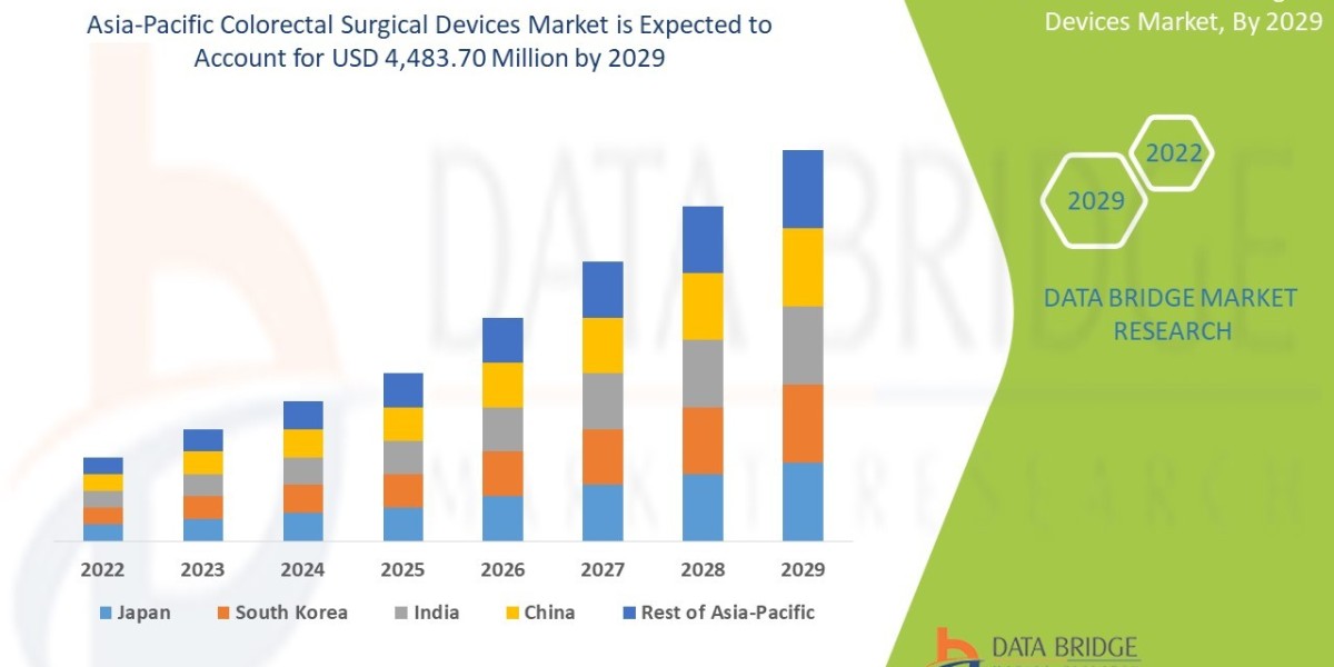Asia-Pacific Colorectal Surgical Devices Market Sees Uptick Due to Aging Population and Minimally Invasive Procedures